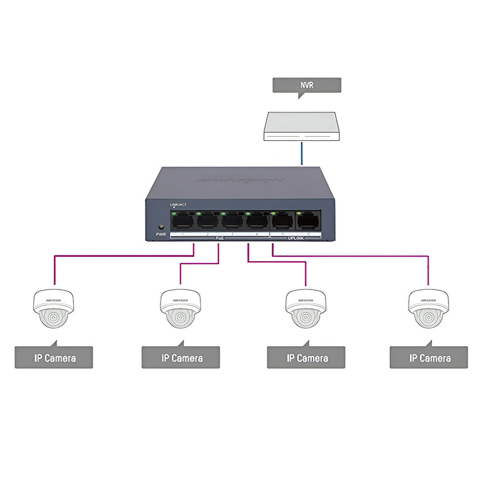 HIKIVISION SWITCH DS-3E0106MP-E/M 10/100 (4 منفذ)